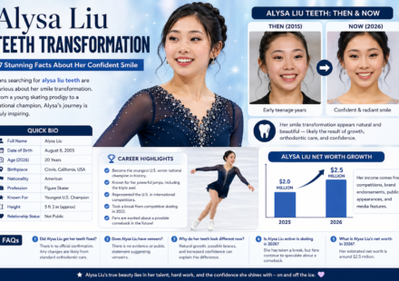 Alysa Liu Teeth
