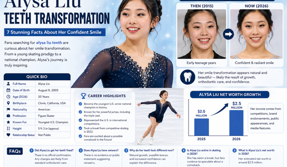 Alysa Liu Teeth